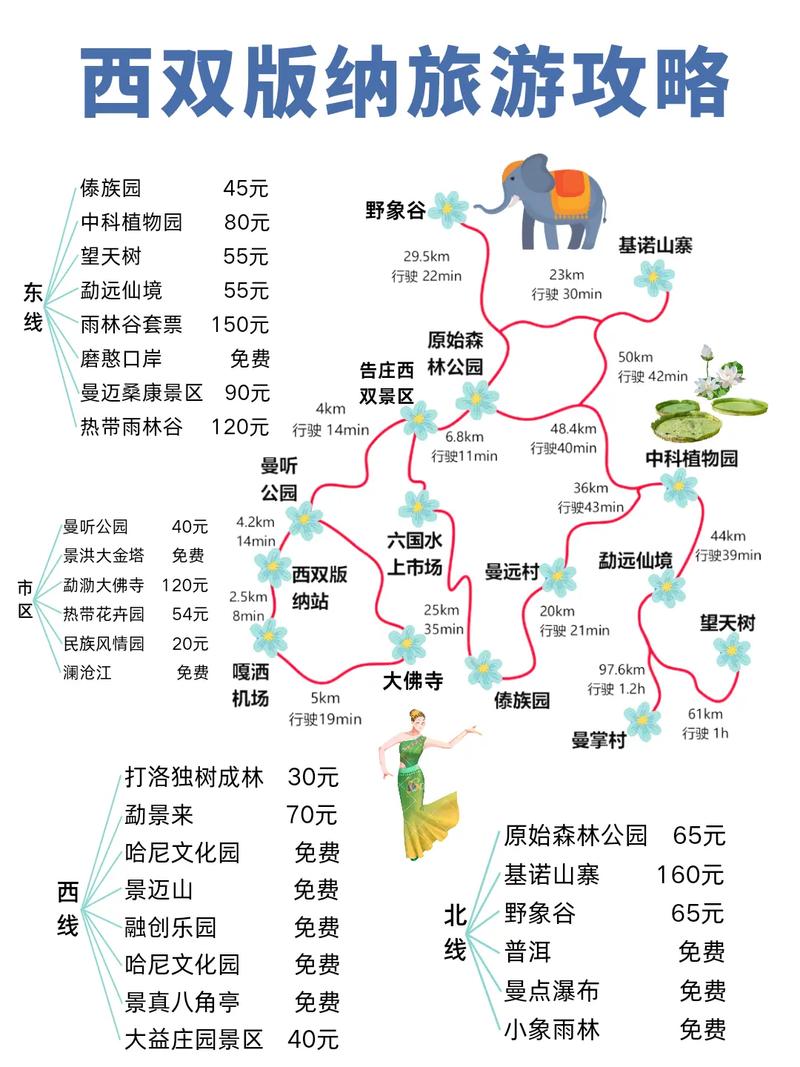 北京到西双版纳自驾,哪条路线最好「北京1月去云南旅游攻略图」 旅游攻略 北京到西双版纳自驾,哪条路线最好「北京1月去云南旅游攻略图」 北京到西双版纳自驾,哪条路线最好「北京1月去云南旅游攻略图」 旅游攻略