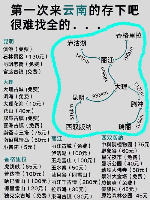 去云南跟当地的团,同样的行程一个2880,一个1680,怎么差别这么大呢「云南旅游当地团」 健康母婴 去云南跟当地的团,同样的行程一个2880,一个1680,怎么差别这么大呢「云南旅游当地团」 去云南跟当地的团,同样的行程一个2880,一个1680,怎么差别这么大呢「云南旅游当地团」 健康母婴