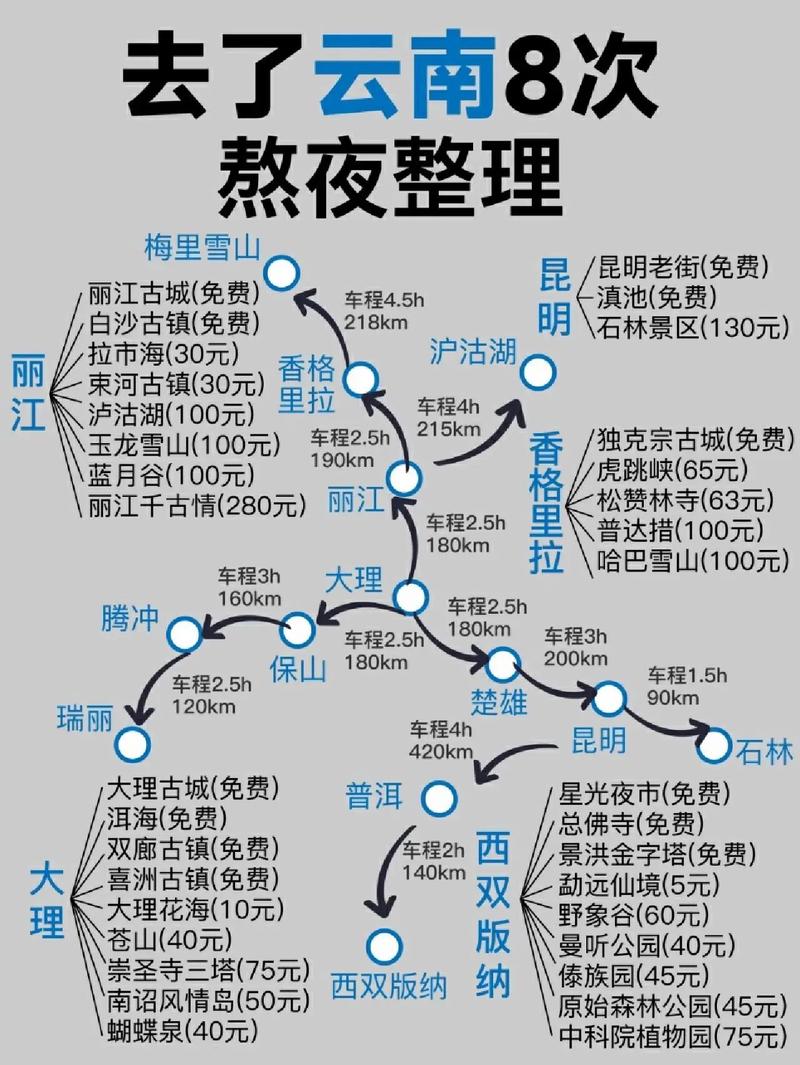 除了旅游旺季几月去云南旅游最好「洪山到云南旅游攻略路线图」 手机电脑 除了旅游旺季几月去云南旅游最好「洪山到云南旅游攻略路线图」 除了旅游旺季几月去云南旅游最好「洪山到云南旅游攻略路线图」 手机电脑