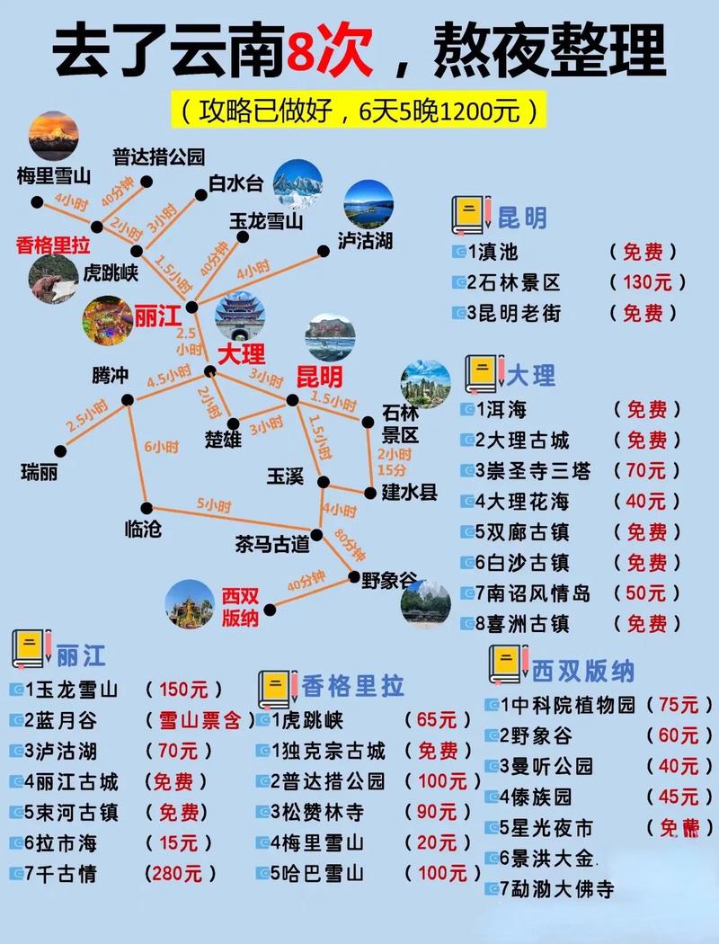 云南旅游攻略,去云南要多少钱「进云南旅游攻略图文大全」 手机电脑 云南旅游攻略,去云南要多少钱「进云南旅游攻略图文大全」 云南旅游攻略,去云南要多少钱「进云南旅游攻略图文大全」 手机电脑