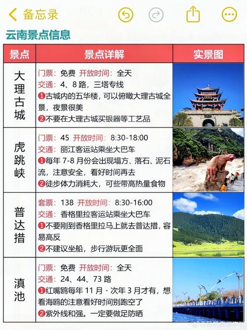 我想在云南省住一个月,住在哪里比较好呢「云南旅游百度攻略大全」 手机电脑 我想在云南省住一个月,住在哪里比较好呢「云南旅游百度攻略大全」 我想在云南省住一个月,住在哪里比较好呢「云南旅游百度攻略大全」 手机电脑