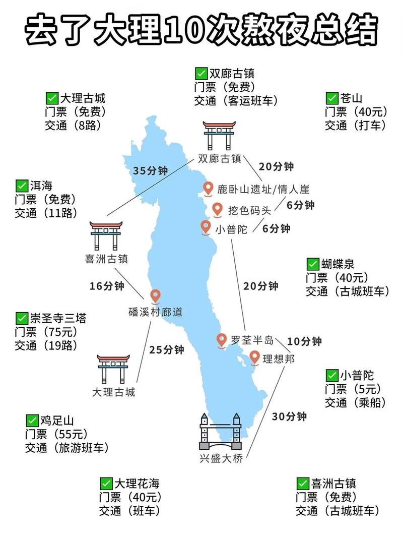 南宁自驾大理攻略「云南大理大理旅游攻略」 汽车常识 南宁自驾大理攻略「云南大理大理旅游攻略」 南宁自驾大理攻略「云南大理大理旅游攻略」 汽车常识