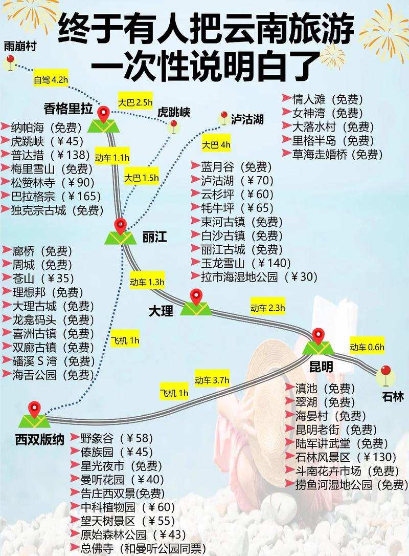 想去云南玩,怎么计划才可以让人觉得不虚此行「暑假云南旅游线路攻略大全」 汽车常识 想去云南玩,怎么计划才可以让人觉得不虚此行「暑假云南旅游线路攻略大全」 想去云南玩,怎么计划才可以让人觉得不虚此行「暑假云南旅游线路攻略大全」 汽车常识