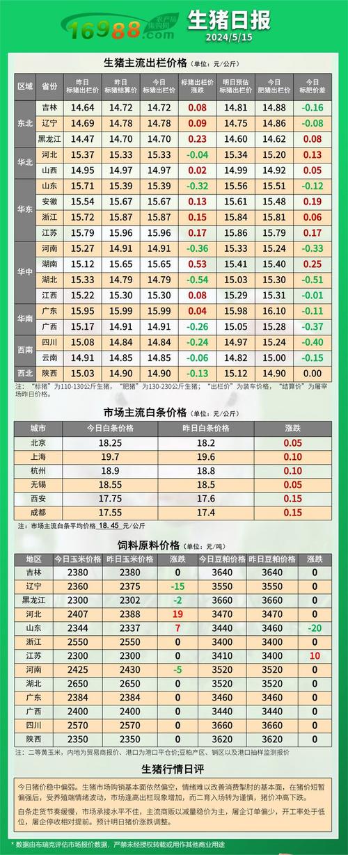目前各地生猪价格开始出现了回调,是否生猪价格迎来了下跌的行情「云南节庆旅游」 手机电脑 目前各地生猪价格开始出现了回调,是否生猪价格迎来了下跌的行情「云南节庆旅游」 目前各地生猪价格开始出现了回调,是否生猪价格迎来了下跌的行情「云南节庆旅游」 手机电脑