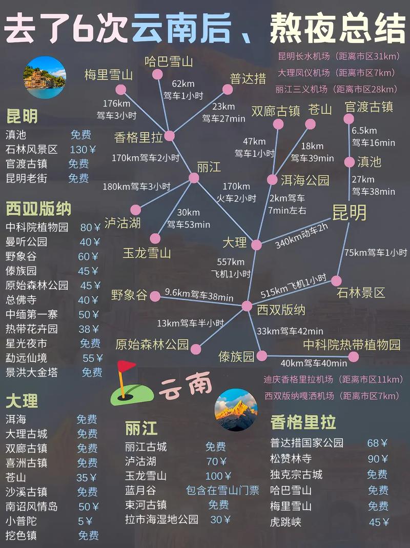 云南旅游有哪些经济路线推荐?有哪些攻略推荐「云南旅游详细行程安排」 旅游攻略 云南旅游有哪些经济路线推荐?有哪些攻略推荐「云南旅游详细行程安排」 云南旅游有哪些经济路线推荐?有哪些攻略推荐「云南旅游详细行程安排」 旅游攻略