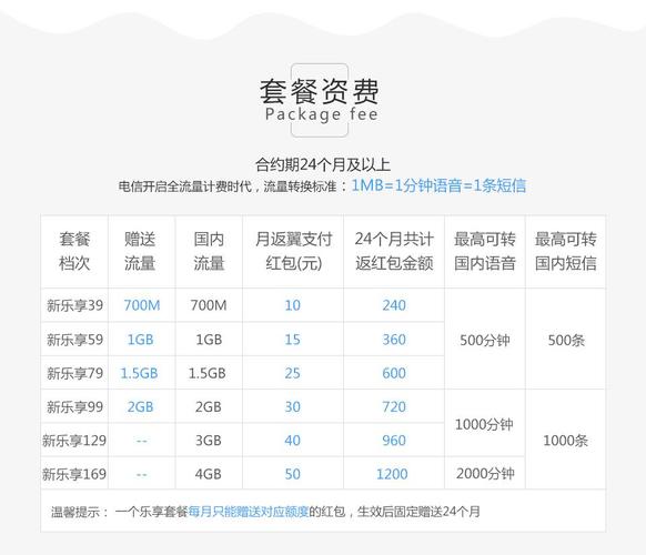 云南电信乐享4g59元套餐介绍「云南旅游攻略套餐推荐一下」 健康母婴 云南电信乐享4g59元套餐介绍「云南旅游攻略套餐推荐一下」 云南电信乐享4g59元套餐介绍「云南旅游攻略套餐推荐一下」 健康母婴
