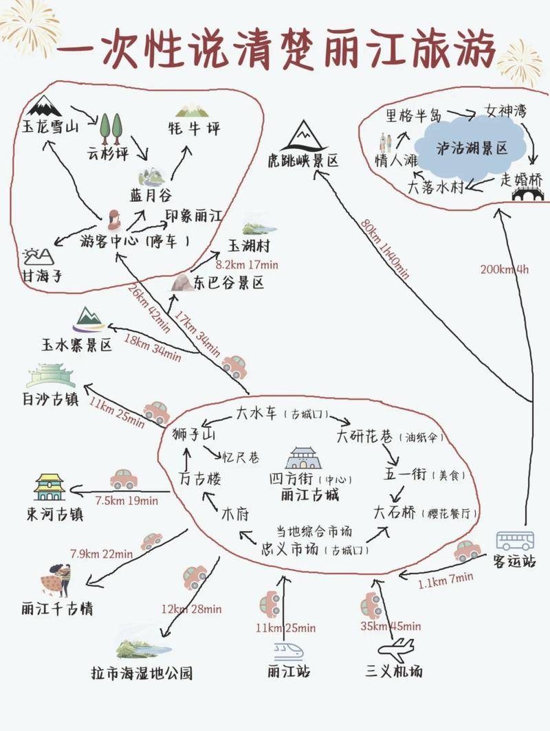 乐山到云南旅游自驾游最佳路线「云南旅游自驾游7天攻略图」 美食菜谱 乐山到云南旅游自驾游最佳路线「云南旅游自驾游7天攻略图」 乐山到云南旅游自驾游最佳路线「云南旅游自驾游7天攻略图」 美食菜谱