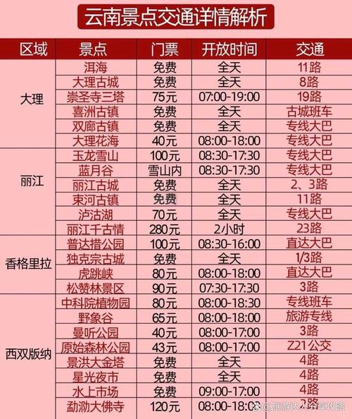 在云南吃住要多少钱一天「云南旅游攻略一周费用多少」 时尚穿搭 在云南吃住要多少钱一天「云南旅游攻略一周费用多少」 在云南吃住要多少钱一天「云南旅游攻略一周费用多少」 时尚穿搭