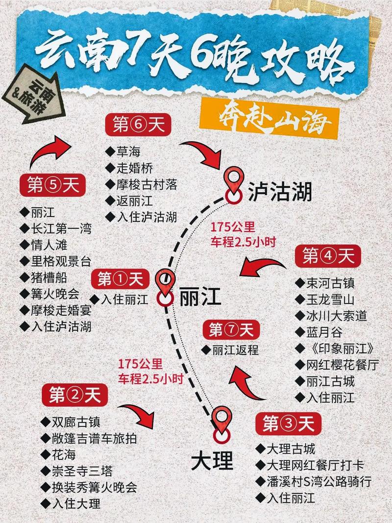 计划6月份前后去云南旅游,时间大概7天左右,有哪些攻略推荐「云南旅游详细攻略5天免费」 教育法律 计划6月份前后去云南旅游,时间大概7天左右,有哪些攻略推荐「云南旅游详细攻略5天免费」 计划6月份前后去云南旅游,时间大概7天左右,有哪些攻略推荐「云南旅游详细攻略5天免费」 教育法律