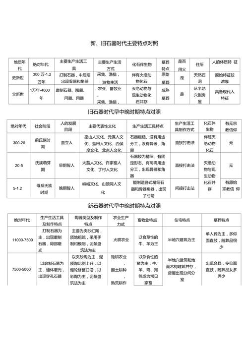 旧石器时代和新石器时代的区别是什么「新泰至云南旅游攻略路线」 旅游攻略 旧石器时代和新石器时代的区别是什么「新泰至云南旅游攻略路线」 旧石器时代和新石器时代的区别是什么「新泰至云南旅游攻略路线」 旅游攻略