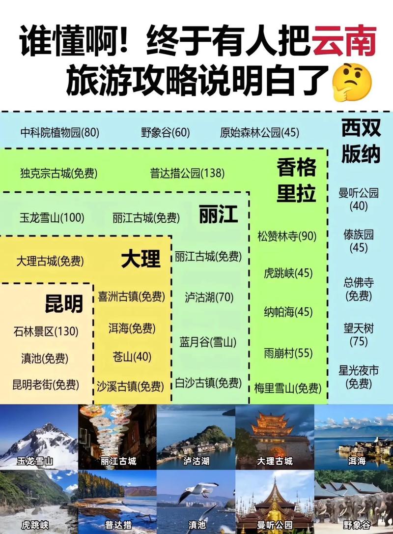 云南旅游注意事项有哪些?谁可以推荐景点「云南旅游攻略的注意事项有哪些」 教育法律 云南旅游注意事项有哪些?谁可以推荐景点「云南旅游攻略的注意事项有哪些」 云南旅游注意事项有哪些?谁可以推荐景点「云南旅游攻略的注意事项有哪些」 教育法律