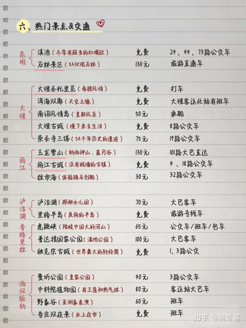 去昆明旅游攻略必备物品清单「云南旅游更佳攻略大全图片」 去昆明旅游攻略必备物品清单「云南旅游更佳攻略大全图片」 旅游攻略