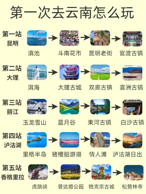 玉林到昆明自驾游攻略「来云南旅游攻略图片大全」 旅游攻略 玉林到昆明自驾游攻略「来云南旅游攻略图片大全」 玉林到昆明自驾游攻略「来云南旅游攻略图片大全」 旅游攻略