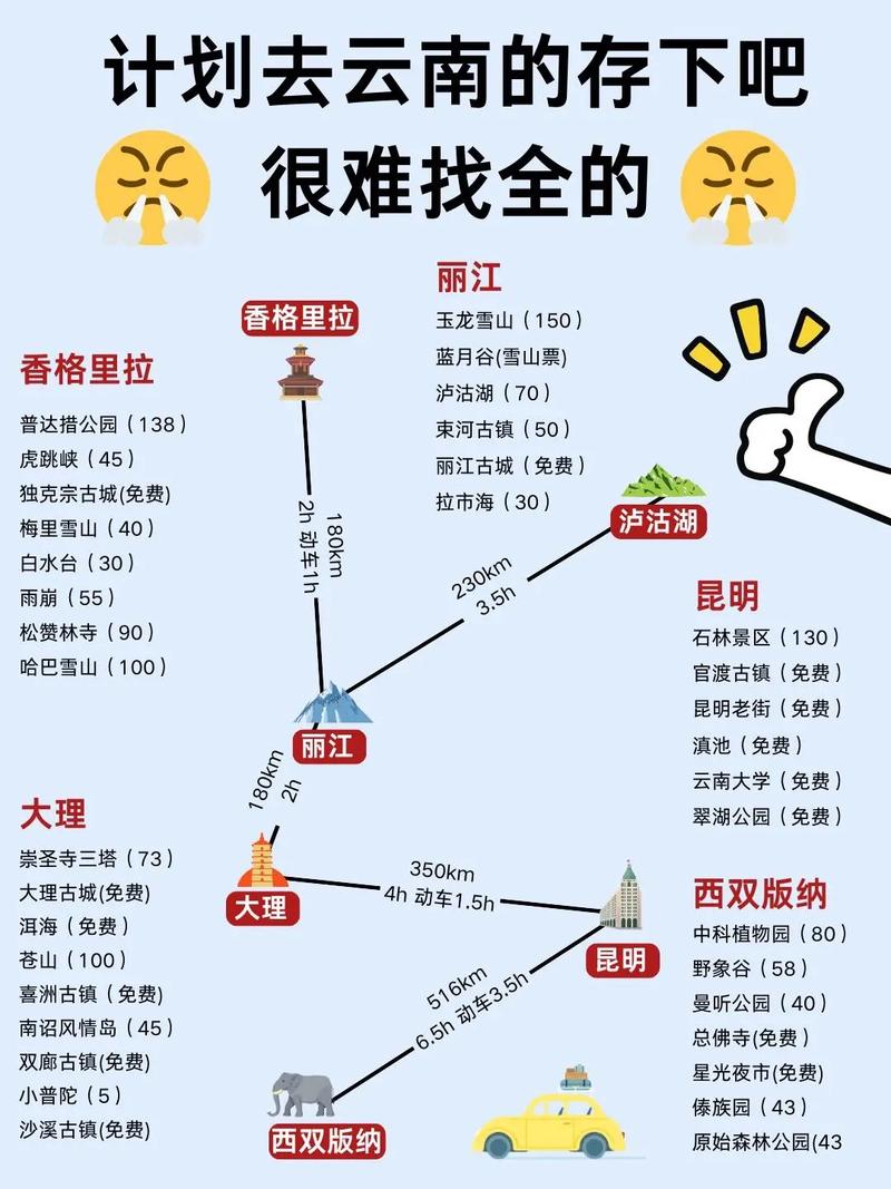 八月份带孩子去云南自由行,十天左右,第一次去请教一下路线和吃住行等方面「八月去云南旅游景点攻略图」 时尚穿搭 八月份带孩子去云南自由行,十天左右,第一次去请教一下路线和吃住行等方面「八月去云南旅游景点攻略图」 八月份带孩子去云南自由行,十天左右,第一次去请教一下路线和吃住行等方面「八月去云南旅游景点攻略图」 时尚穿搭