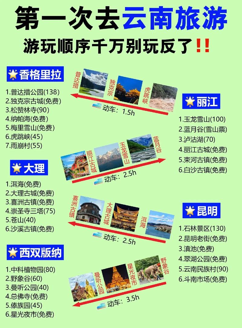 绵阳到云南旅游攻略「云南旅游攻略7-9天免费」 时尚穿搭 绵阳到云南旅游攻略「云南旅游攻略7-9天免费」 绵阳到云南旅游攻略「云南旅游攻略7-9天免费」 时尚穿搭