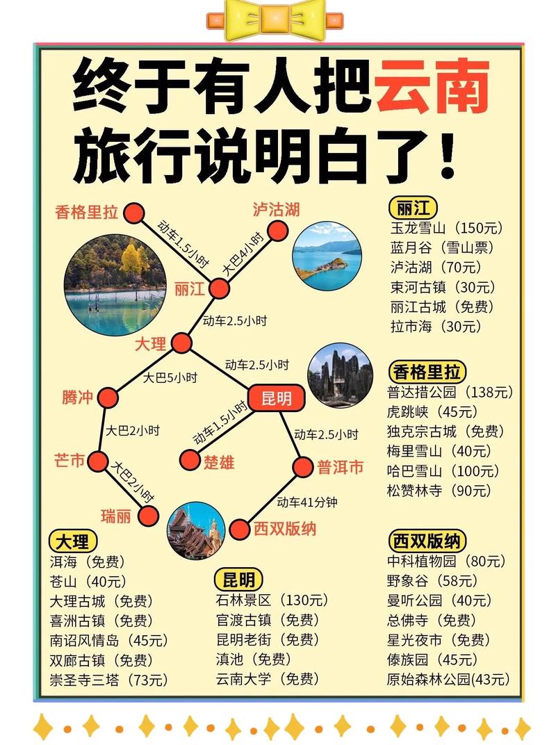 五一小长假,云南哪些地方适合亲子游,自驾游?友友们分享下「云南旅游亲子暑假游攻略图」 教育法律 五一小长假,云南哪些地方适合亲子游,自驾游?友友们分享下「云南旅游亲子暑假游攻略图」 五一小长假,云南哪些地方适合亲子游,自驾游?友友们分享下「云南旅游亲子暑假游攻略图」 教育法律