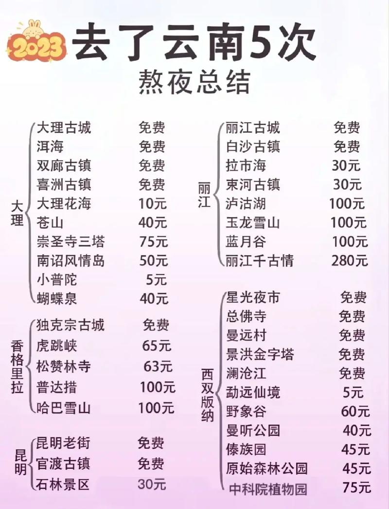 70岁以上老人跟团游费用「云南旅游老年团攻略图文大全」 旅游攻略 70岁以上老人跟团游费用「云南旅游老年团攻略图文大全」 70岁以上老人跟团游费用「云南旅游老年团攻略图文大全」 旅游攻略