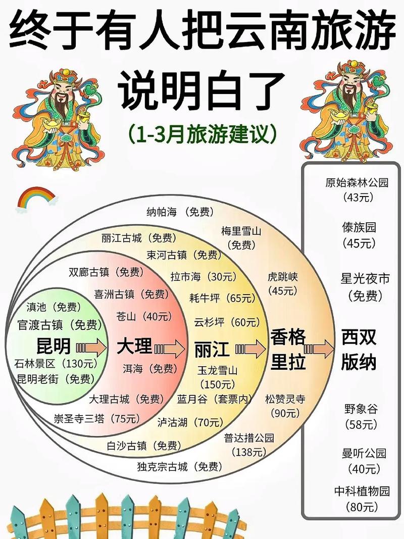 云南旅游6天5夜跟团要多少费用「云南旅游攻略六天五夜多少钱」 手机电脑 云南旅游6天5夜跟团要多少费用「云南旅游攻略六天五夜多少钱」 云南旅游6天5夜跟团要多少费用「云南旅游攻略六天五夜多少钱」 手机电脑