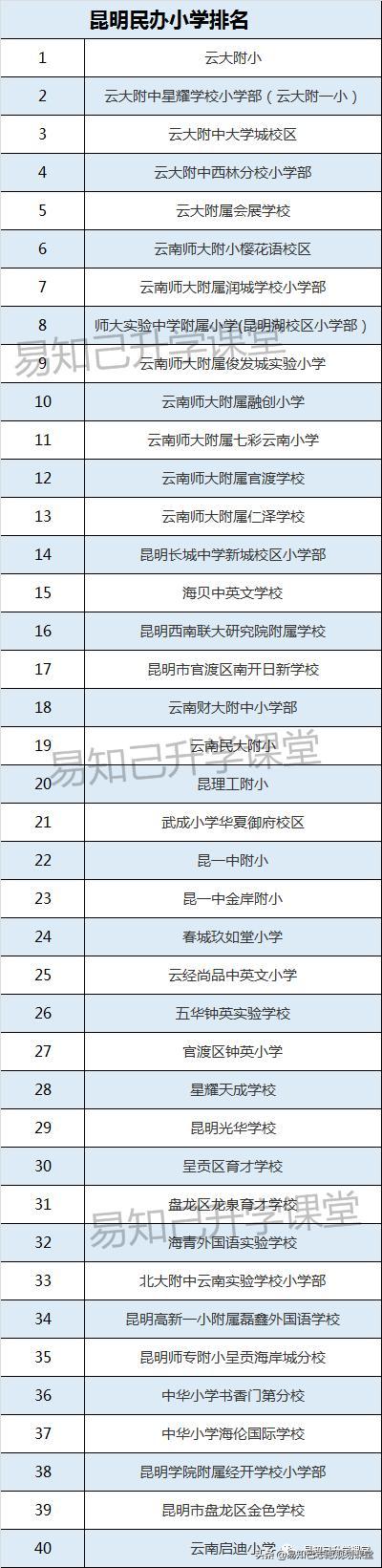 2021昆明小学排名「三大一小什么意思」 时尚穿搭 2021昆明小学排名「三大一小什么意思」 2021昆明小学排名「三大一小什么意思」 时尚穿搭
