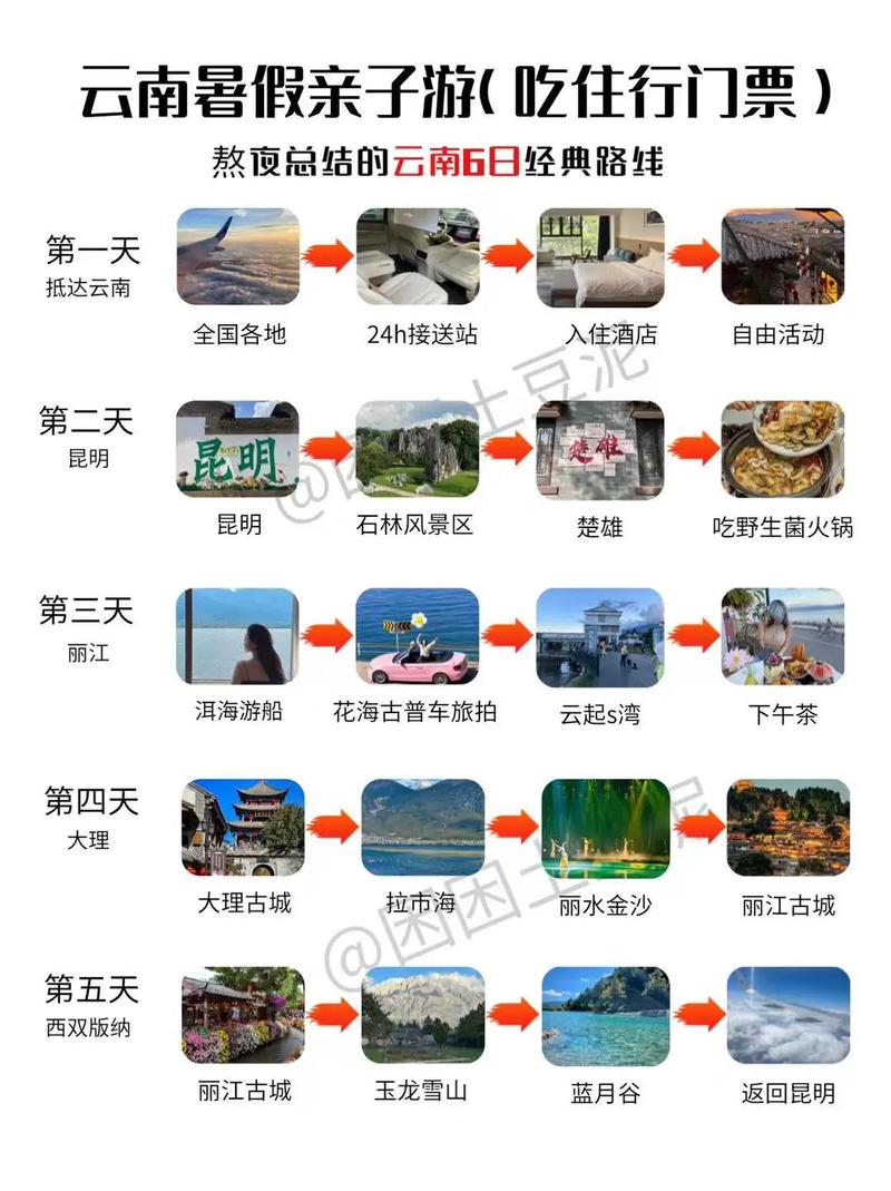 昆明亲子游十大排名「亲子游云南旅游攻略大全图片」 汽车常识 昆明亲子游十大排名「亲子游云南旅游攻略大全图片」 昆明亲子游十大排名「亲子游云南旅游攻略大全图片」 汽车常识