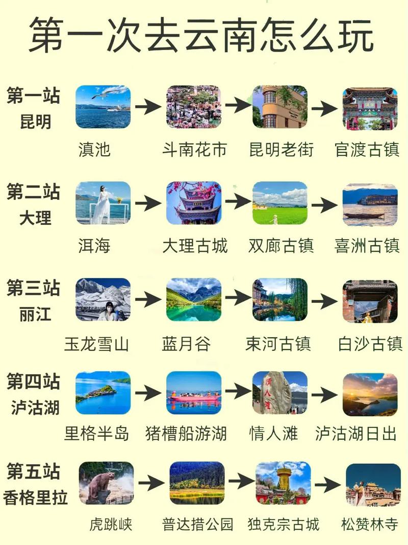 11月云南旅游穿什么「十一云南旅游最佳路线」 健康母婴 11月云南旅游穿什么「十一云南旅游最佳路线」 11月云南旅游穿什么「十一云南旅游最佳路线」 健康母婴