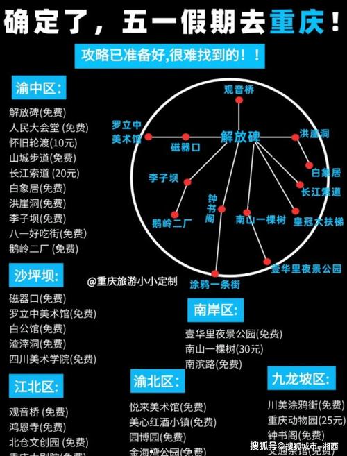 重庆至云南5天4晚自由行攻略「云南旅游自由行旅行攻略图」 旅游攻略 重庆至云南5天4晚自由行攻略「云南旅游自由行旅行攻略图」 重庆至云南5天4晚自由行攻略「云南旅游自由行旅行攻略图」 旅游攻略