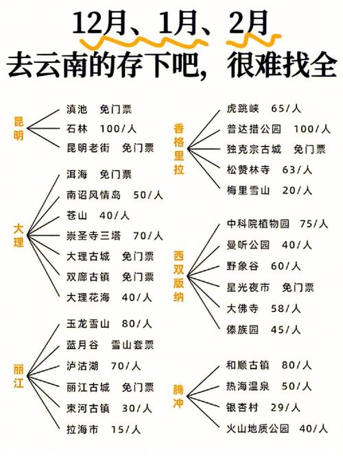 从东莞出发去云南,自驾游11天,线路该怎么制定?有哪些攻略呢「三日游云南旅游路线攻略图」 手机电脑 从东莞出发去云南,自驾游11天,线路该怎么制定?有哪些攻略呢「三日游云南旅游路线攻略图」 从东莞出发去云南,自驾游11天,线路该怎么制定?有哪些攻略呢「三日游云南旅游路线攻略图」 手机电脑