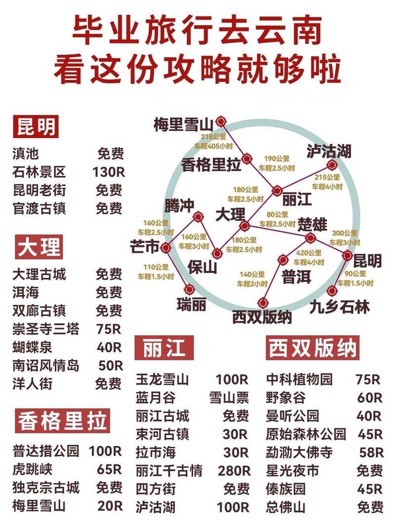 去云南度蜜月结束文案「蜜月到云南旅游攻略图片」 健康母婴 去云南度蜜月结束文案「蜜月到云南旅游攻略图片」 去云南度蜜月结束文案「蜜月到云南旅游攻略图片」 健康母婴