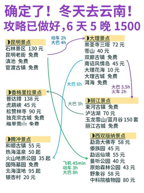过年从石家庄到云南的自驾攻略有哪些「冬天云南旅游攻略必去景点」 汽车常识 过年从石家庄到云南的自驾攻略有哪些「冬天云南旅游攻略必去景点」 过年从石家庄到云南的自驾攻略有哪些「冬天云南旅游攻略必去景点」 汽车常识