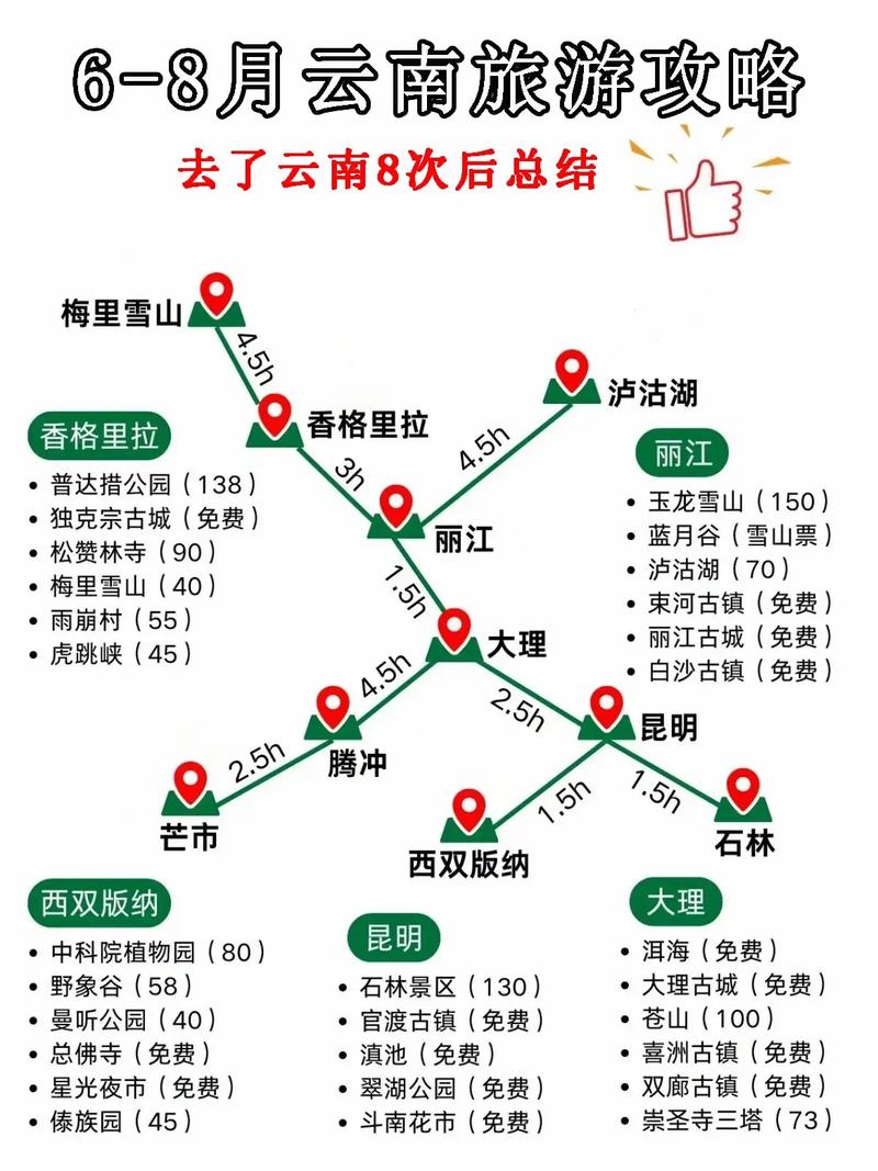 云南旅游省钱攻略有哪些分享的?旅游过程中有哪些需要注意的「云南旅游攻略8月份」 汽车常识 云南旅游省钱攻略有哪些分享的?旅游过程中有哪些需要注意的「云南旅游攻略8月份」 云南旅游省钱攻略有哪些分享的?旅游过程中有哪些需要注意的「云南旅游攻略8月份」 汽车常识