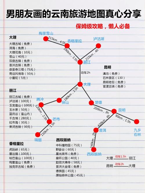 山东到云南多少公里「山东到云南旅游攻略三天三夜」 汽车常识 山东到云南多少公里「山东到云南旅游攻略三天三夜」 山东到云南多少公里「山东到云南旅游攻略三天三夜」 汽车常识