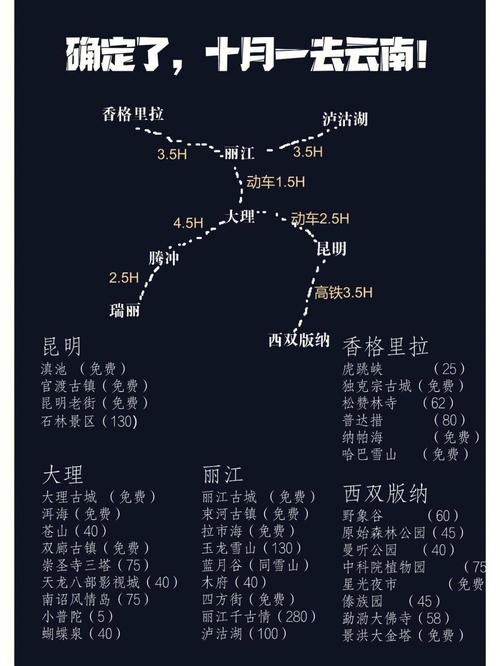 今年想去云南玩自己开车去从上海几月份比较好,大概需要多长时间「上海元旦到云南旅游攻略路线」 教育法律 今年想去云南玩自己开车去从上海几月份比较好,大概需要多长时间「上海元旦到云南旅游攻略路线」 今年想去云南玩自己开车去从上海几月份比较好,大概需要多长时间「上海元旦到云南旅游攻略路线」 教育法律