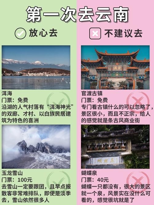 四大两小的六个人计划暑假旅游,从长沙出发到云南或桂林,是租车还是坐车「暑期云南旅游攻略」 健康母婴 四大两小的六个人计划暑假旅游,从长沙出发到云南或桂林,是租车还是坐车「暑期云南旅游攻略」 四大两小的六个人计划暑假旅游,从长沙出发到云南或桂林,是租车还是坐车「暑期云南旅游攻略」 健康母婴