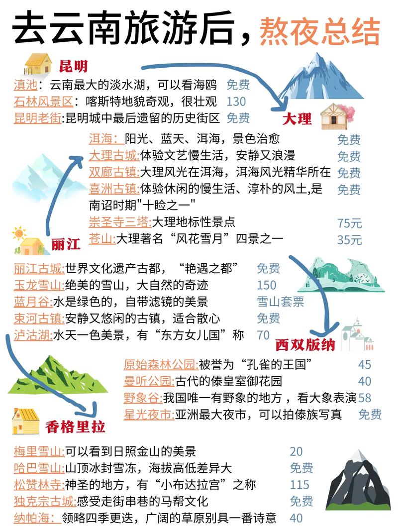 从太原出发去云南旅游,有哪些攻略推荐「云南旅游每日详细攻略大全」 健康母婴 从太原出发去云南旅游,有哪些攻略推荐「云南旅游每日详细攻略大全」 从太原出发去云南旅游,有哪些攻略推荐「云南旅游每日详细攻略大全」 健康母婴