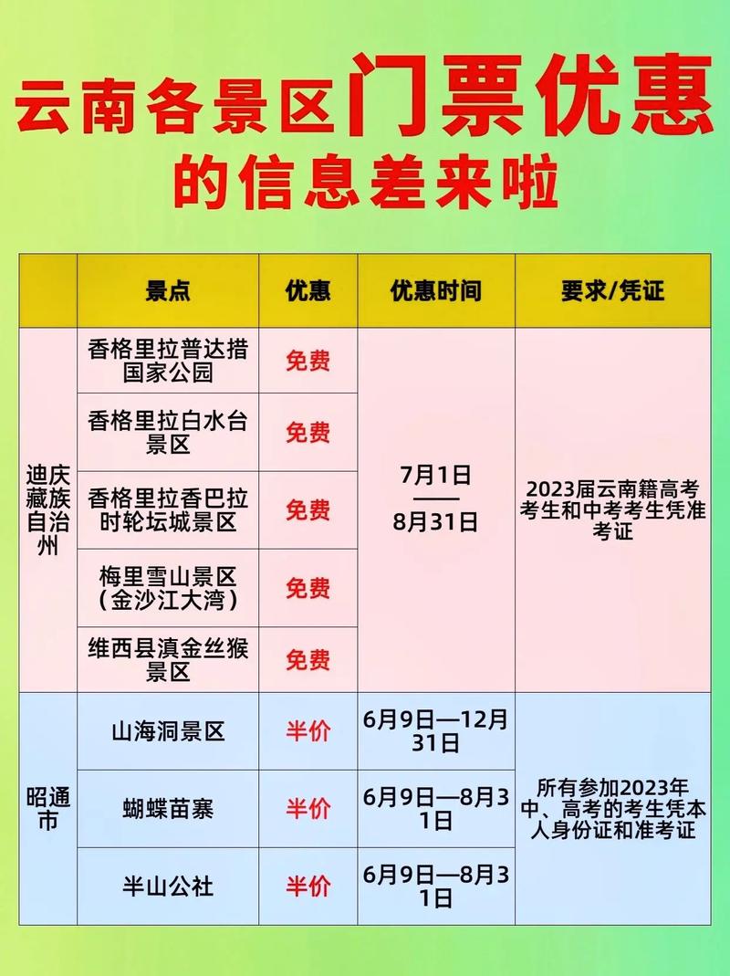 云南旅游门票哪里买便宜「云南旅游订票攻略最新版下载」 汽车常识 云南旅游门票哪里买便宜「云南旅游订票攻略最新版下载」 云南旅游门票哪里买便宜「云南旅游订票攻略最新版下载」 汽车常识