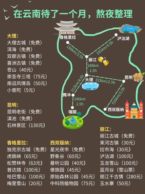 绵阳到云南旅游攻略「云南旅游漂流攻略图片大全」 时尚穿搭 绵阳到云南旅游攻略「云南旅游漂流攻略图片大全」 绵阳到云南旅游攻略「云南旅游漂流攻略图片大全」 时尚穿搭