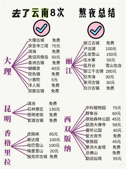 去云南跟当地的团,同样的行程一个2880,一个1680,怎么差别这么大呢「组团到云南旅游攻略图片大全」 教育法律 去云南跟当地的团,同样的行程一个2880,一个1680,怎么差别这么大呢「组团到云南旅游攻略图片大全」 去云南跟当地的团,同样的行程一个2880,一个1680,怎么差别这么大呢「组团到云南旅游攻略图片大全」 教育法律