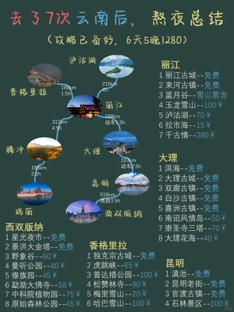 十二月底想去云南旅游六天五晚,有哪些路线及攻略「云南旅游6天4晚攻略图」 美食菜谱 十二月底想去云南旅游六天五晚,有哪些路线及攻略「云南旅游6天4晚攻略图」 十二月底想去云南旅游六天五晚,有哪些路线及攻略「云南旅游6天4晚攻略图」 美食菜谱