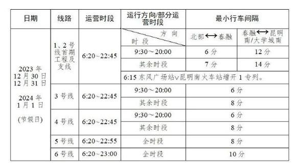 昆明元旦地铁运营时间「元旦到云南旅游攻略路线图」 旅游攻略 昆明元旦地铁运营时间「元旦到云南旅游攻略路线图」 昆明元旦地铁运营时间「元旦到云南旅游攻略路线图」 旅游攻略