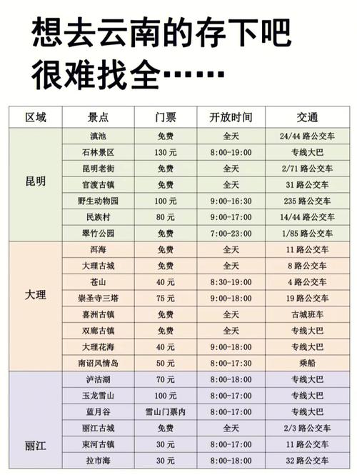 云南吃水果「云南旅游攻略5天攻略」 旅游攻略 云南吃水果「云南旅游攻略5天攻略」 云南吃水果「云南旅游攻略5天攻略」 旅游攻略