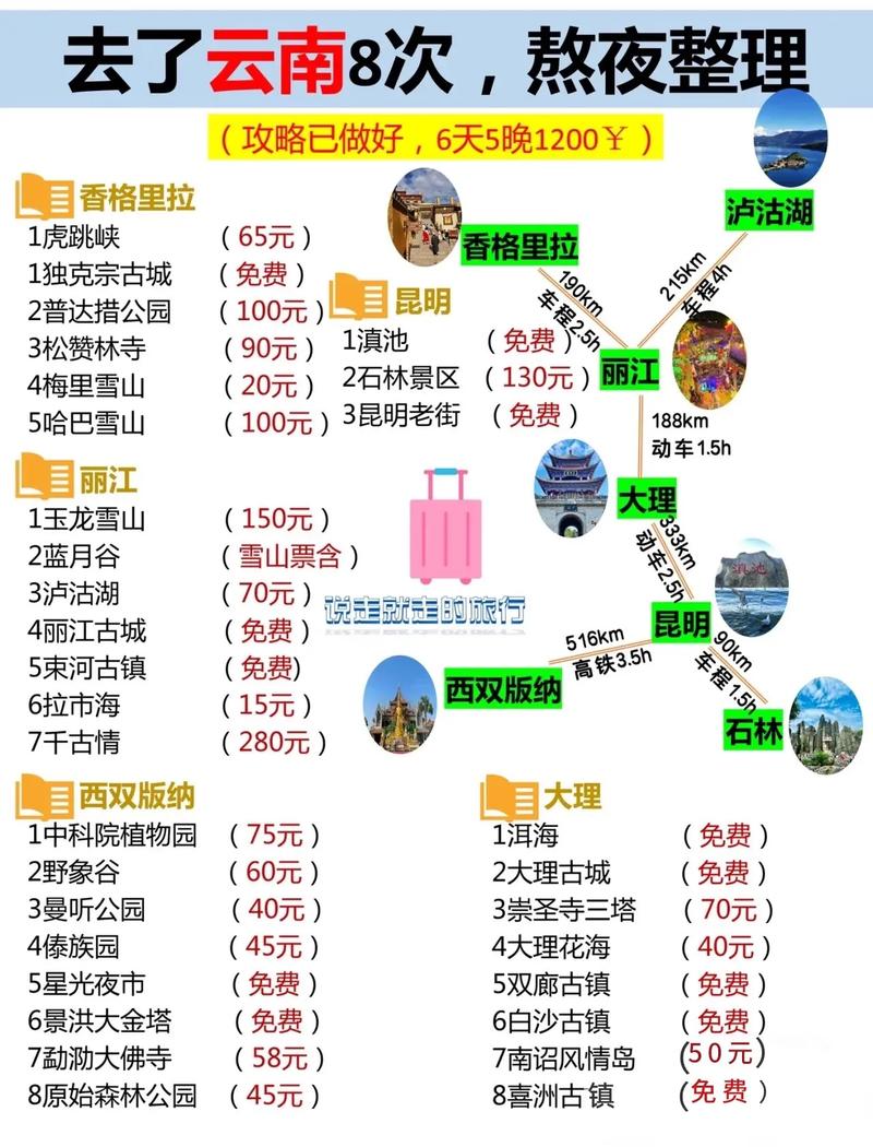 去云南跟当地的团,同样的行程一个2880,一个1680,怎么差别这么大呢「云南旅游攻略8月组团游玩」 手机电脑 去云南跟当地的团,同样的行程一个2880,一个1680,怎么差别这么大呢「云南旅游攻略8月组团游玩」 去云南跟当地的团,同样的行程一个2880,一个1680,怎么差别这么大呢「云南旅游攻略8月组团游玩」 手机电脑