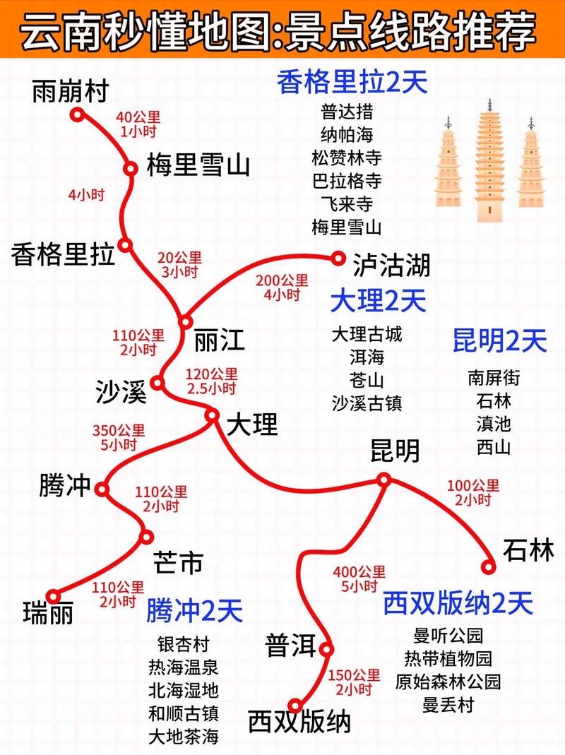 从内蒙包头去云南自驾游20天,如何线路规划「云南旅游攻略路程表图示大全」 旅游攻略 从内蒙包头去云南自驾游20天,如何线路规划「云南旅游攻略路程表图示大全」 从内蒙包头去云南自驾游20天,如何线路规划「云南旅游攻略路程表图示大全」 旅游攻略