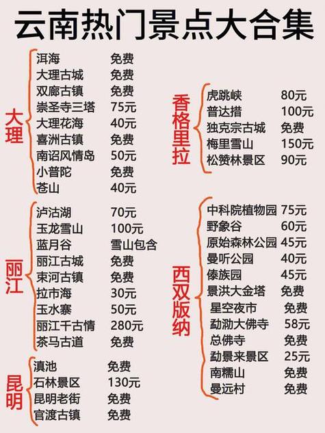 坐飞机去云南旅游攻略「云南旅游攻略2月份」 教育法律 坐飞机去云南旅游攻略「云南旅游攻略2月份」 坐飞机去云南旅游攻略「云南旅游攻略2月份」 教育法律