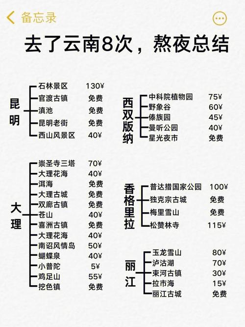 山东去云南旅游攻略及花费「云南旅游最佳攻略」 美食菜谱 山东去云南旅游攻略及花费「云南旅游最佳攻略」 山东去云南旅游攻略及花费「云南旅游最佳攻略」 美食菜谱