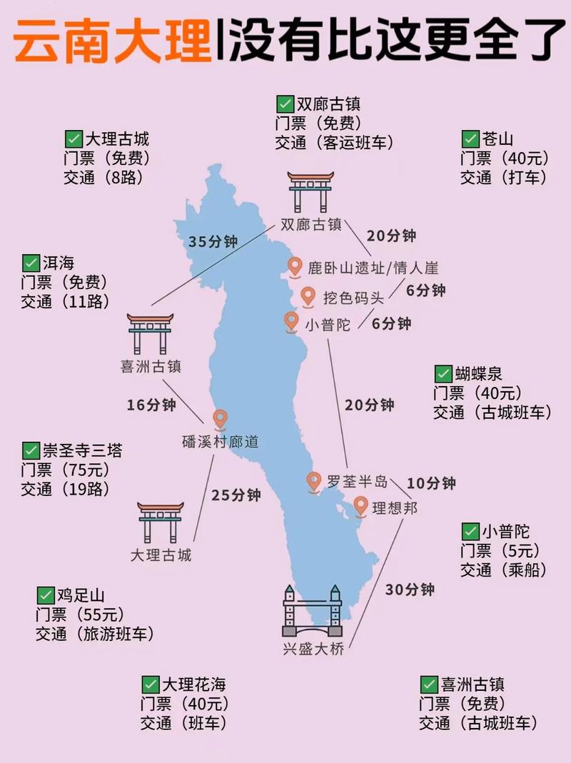 大理两天游,有哪些值得推荐的路线「云南旅游攻略大理二日游路线」 汽车常识 大理两天游,有哪些值得推荐的路线「云南旅游攻略大理二日游路线」 大理两天游,有哪些值得推荐的路线「云南旅游攻略大理二日游路线」 汽车常识