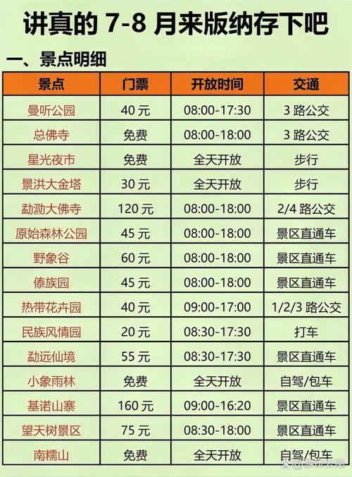 春节自驾云南西双版纳五日游怎么安排「云南旅游攻略五日游跟团多少钱」 汽车常识 春节自驾云南西双版纳五日游怎么安排「云南旅游攻略五日游跟团多少钱」 春节自驾云南西双版纳五日游怎么安排「云南旅游攻略五日游跟团多少钱」 汽车常识