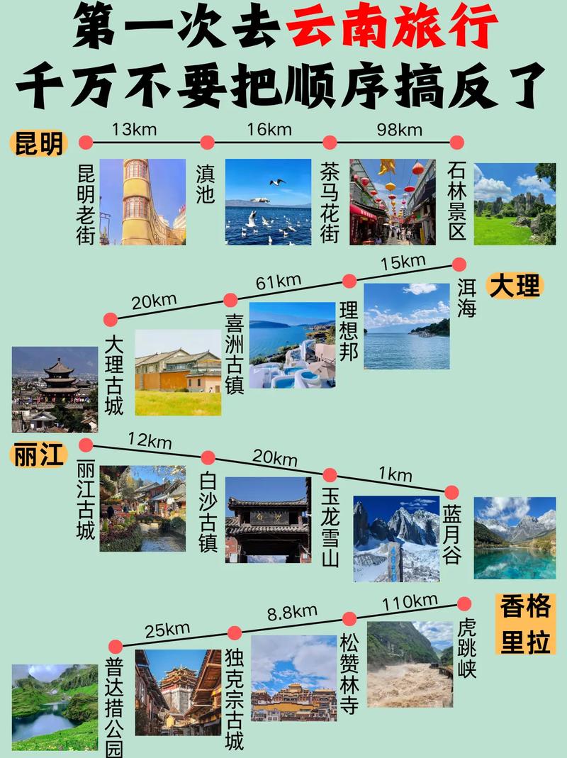 北方人去云南上大学需要注意什么「北方到云南旅游路线攻略图」 汽车常识 北方人去云南上大学需要注意什么「北方到云南旅游路线攻略图」 北方人去云南上大学需要注意什么「北方到云南旅游路线攻略图」 汽车常识
