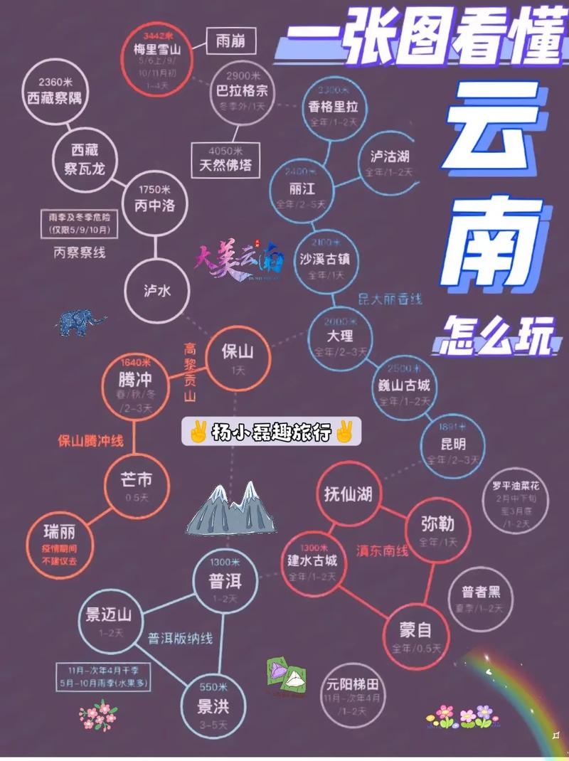 什么季节去云南最合适「云南旅游春夏秋冬攻略图」 健康母婴 什么季节去云南最合适「云南旅游春夏秋冬攻略图」 什么季节去云南最合适「云南旅游春夏秋冬攻略图」 健康母婴