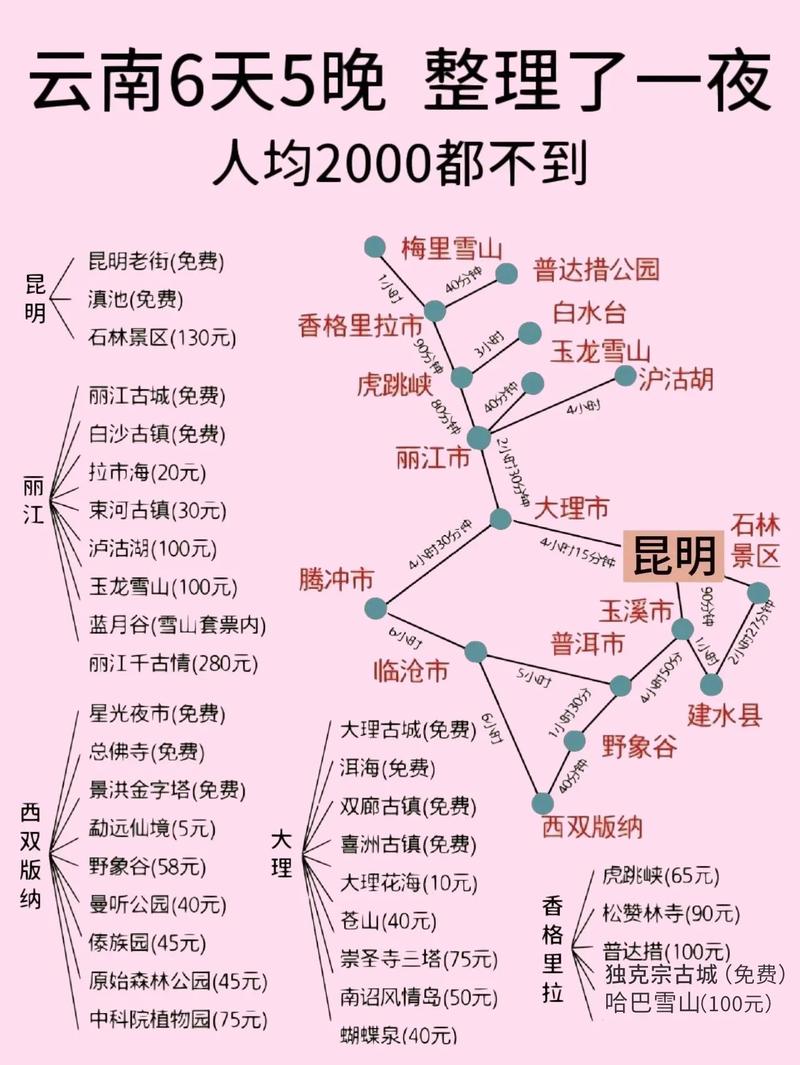 去云南旅游攻略和费用是多少「云南旅游景色攻略图片」 美食菜谱 去云南旅游攻略和费用是多少「云南旅游景色攻略图片」 去云南旅游攻略和费用是多少「云南旅游景色攻略图片」 美食菜谱