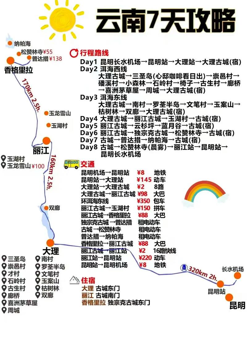 想去丽江、大理、香格里拉、拉萨旅行,行程和交通工具该怎么安排「去云南先飞哪个城市」 时尚穿搭 想去丽江、大理、香格里拉、拉萨旅行,行程和交通工具该怎么安排「去云南先飞哪个城市」 想去丽江、大理、香格里拉、拉萨旅行,行程和交通工具该怎么安排「去云南先飞哪个城市」 时尚穿搭